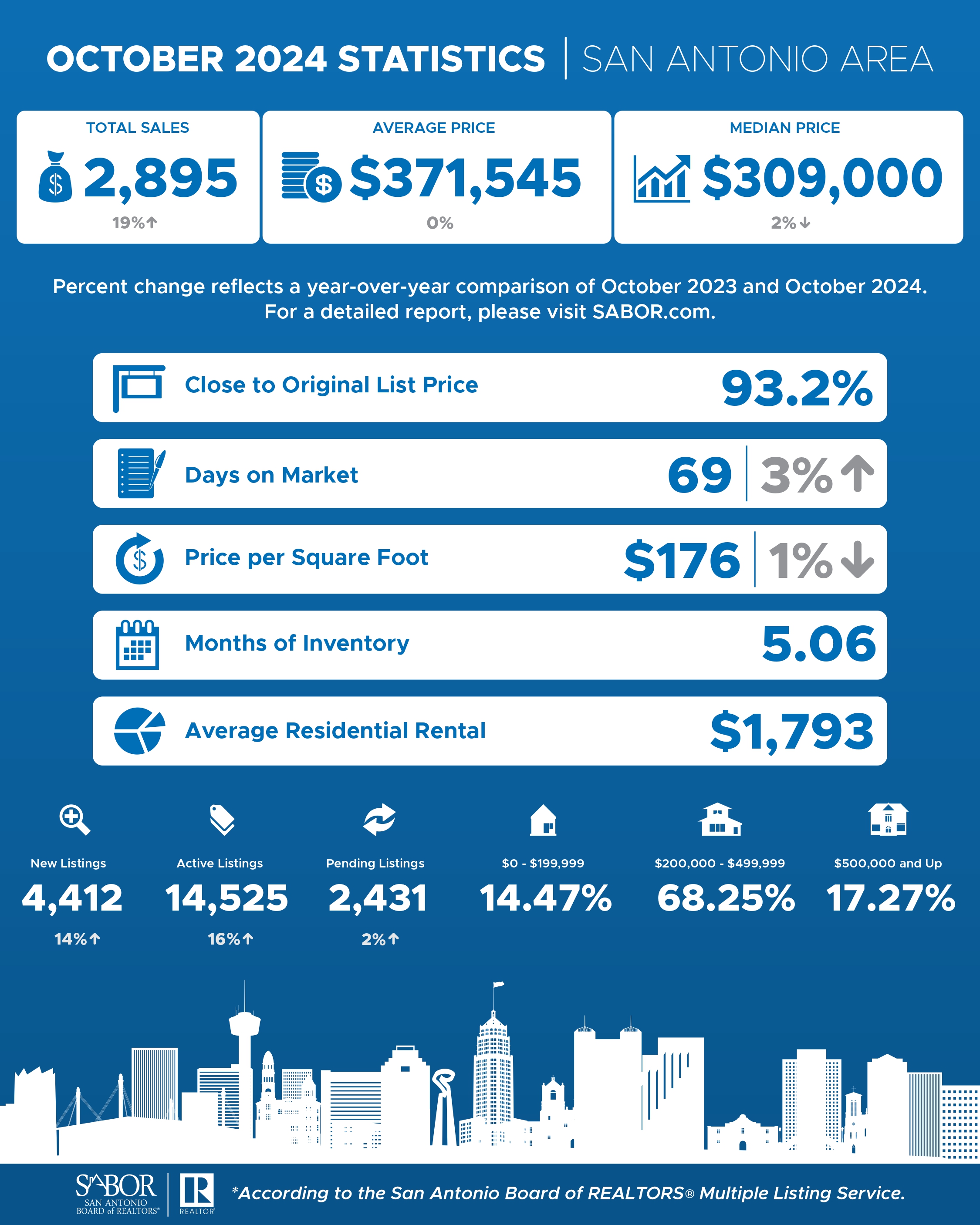 Property Management Blog